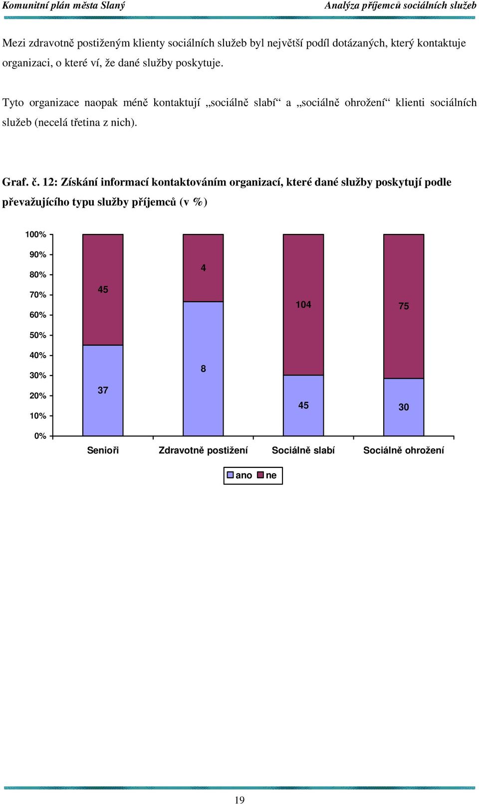 Tyto organizace naopak méně kontaktují sociálně slabí a sociálně ohrožení klienti sociálních služeb (necelá třetina z nich). Graf. č.