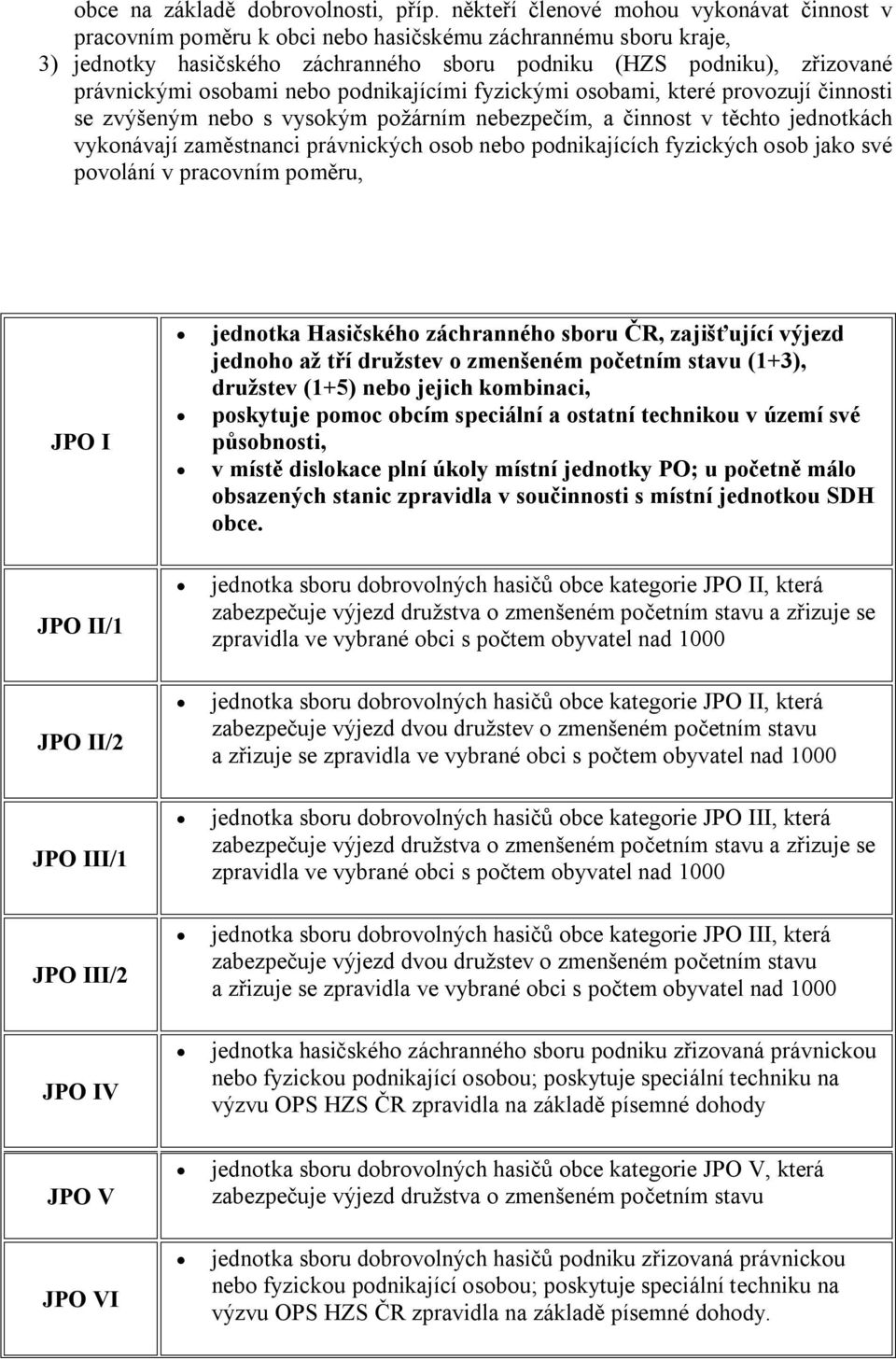 osobami nebo podnikajícími fyzickými osobami, které provozují činnosti se zvýšeným nebo s vysokým požárním nebezpečím, a činnost v těchto jednotkách vykonávají zaměstnanci právnických osob nebo