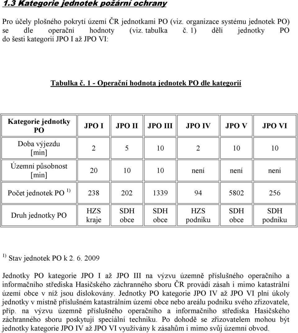 1 - Operační hodnota jednotek PO dle kategorií Kategorie jednotky PO Doba výjezdu [min] Územní působnost [min] JPO I JPO II JPO III JPO IV JPO V JPO VI 2 5 10 2 10 10 20 10 10 není není není Počet
