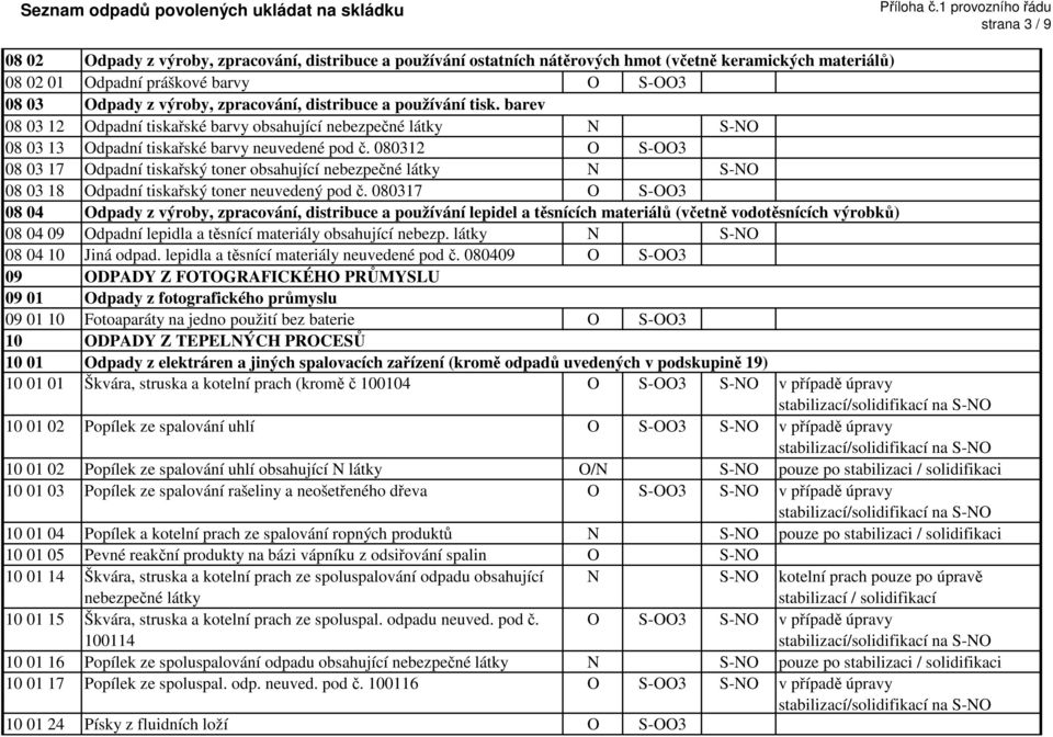 080312 O S-OO3 08 03 17 Odpadní tiskařský toner obsahující nebezpečné látky N 08 03 18 Odpadní tiskařský toner neuvedený pod č.
