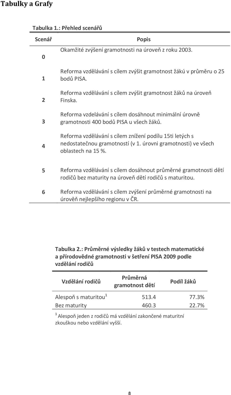 Reforma vzdělávání s cílem znížení podílu 15ti letých s nedostatečnou gramotností (v 1. úrovni gramotnosti) ve všech oblastech na 15 %.