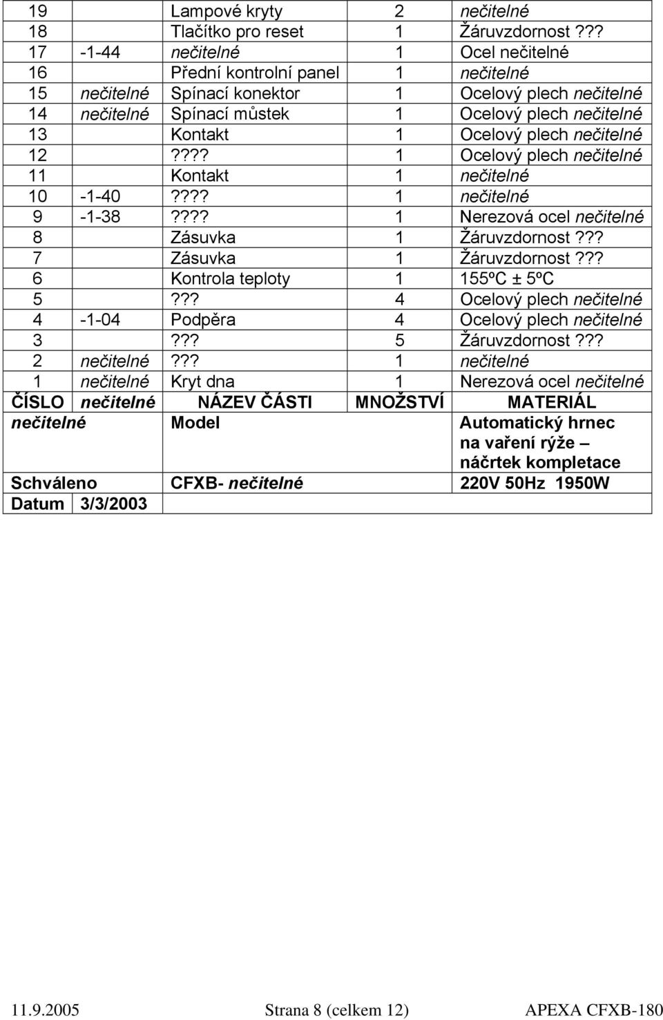 Ocelový plech nečitelné 12???? 1 Ocelový plech nečitelné 11 Kontakt 1 nečitelné 10-1-40???? 1 nečitelné 9-1-38???? 1 Nerezová ocel nečitelné 8 Zásuvka 1 Žáruvzdornost??? 7 Zásuvka 1 Žáruvzdornost?