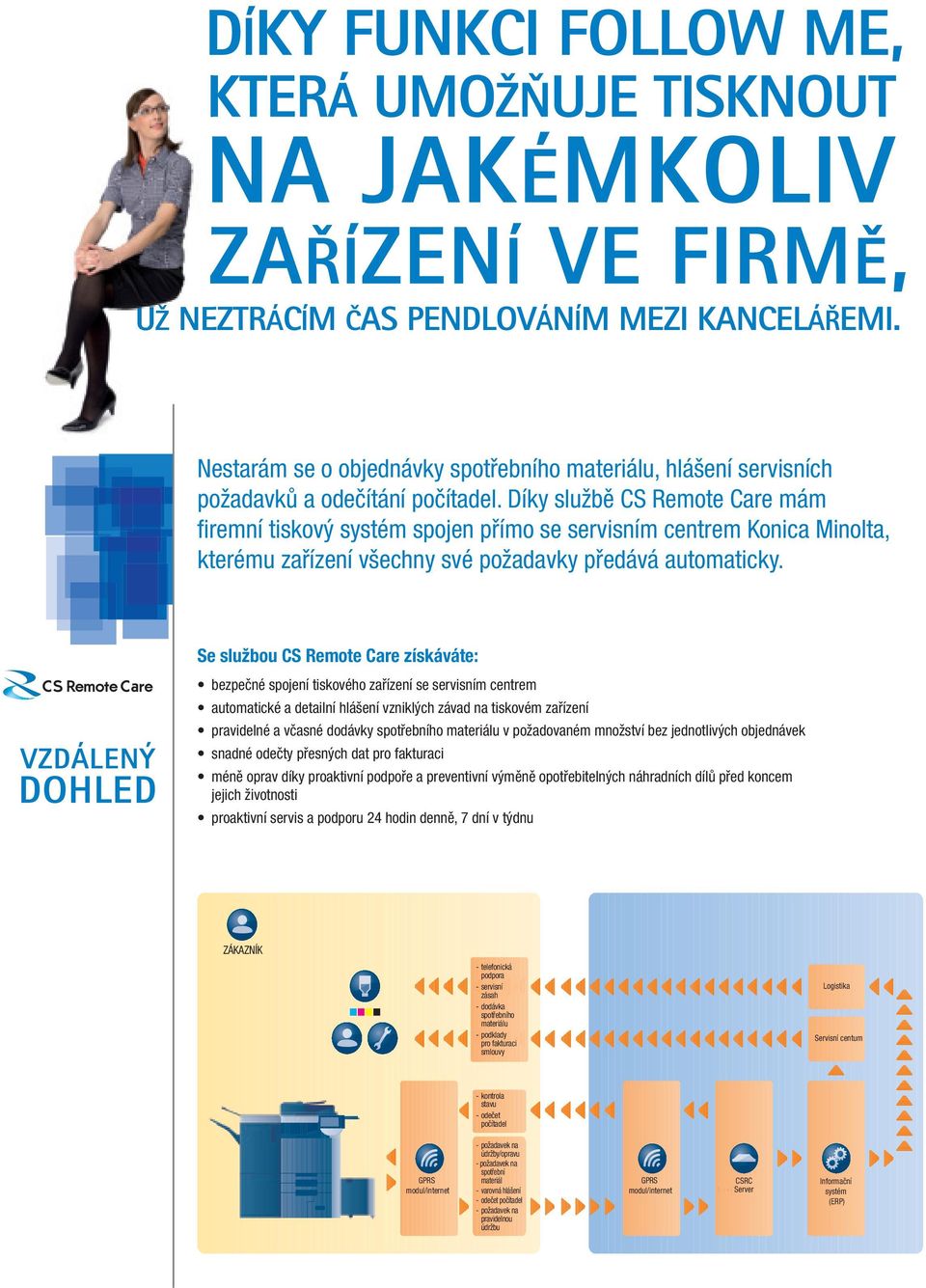 vzdálený DoHleD Se službou CS Remote Care získáváte: bezpečné spojení tiskového zařízení se servisním centrem automatické a detailní hlášení vzniklých závad na tiskovém zařízení pravidelné a včasné