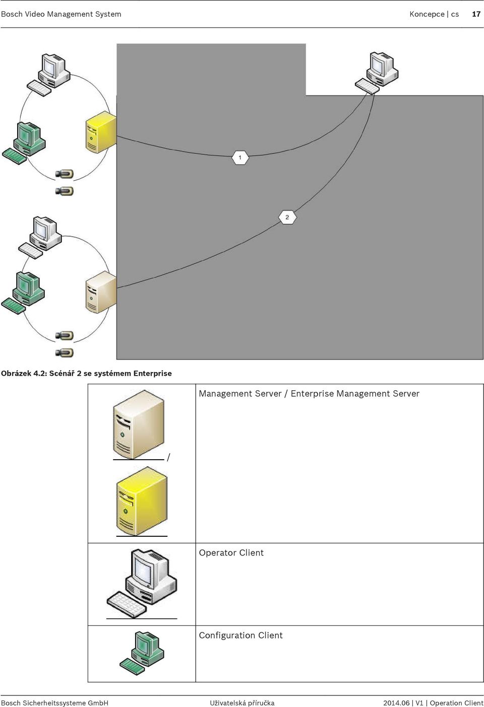 Enterprise Management Server / Operator Client Configuration