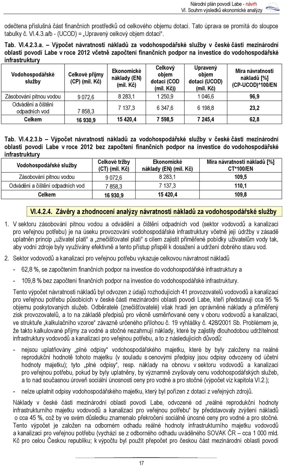 čních prostředků od celkového objemu dotac