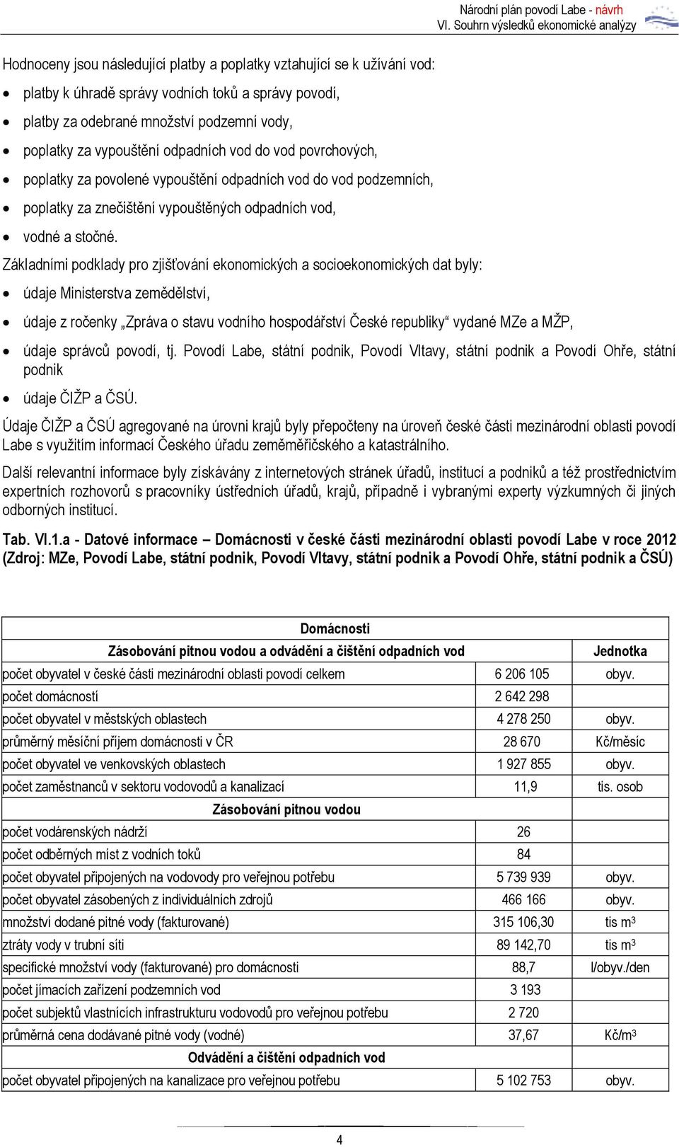 Základními podklady pro zjišťování ekonomických a socioekonomických dat byly: údaje Ministerstva zemědělství, údaje z ročenky Zpráva o stavu vodního hospodářství České republiky vydané MZe a MŽP,