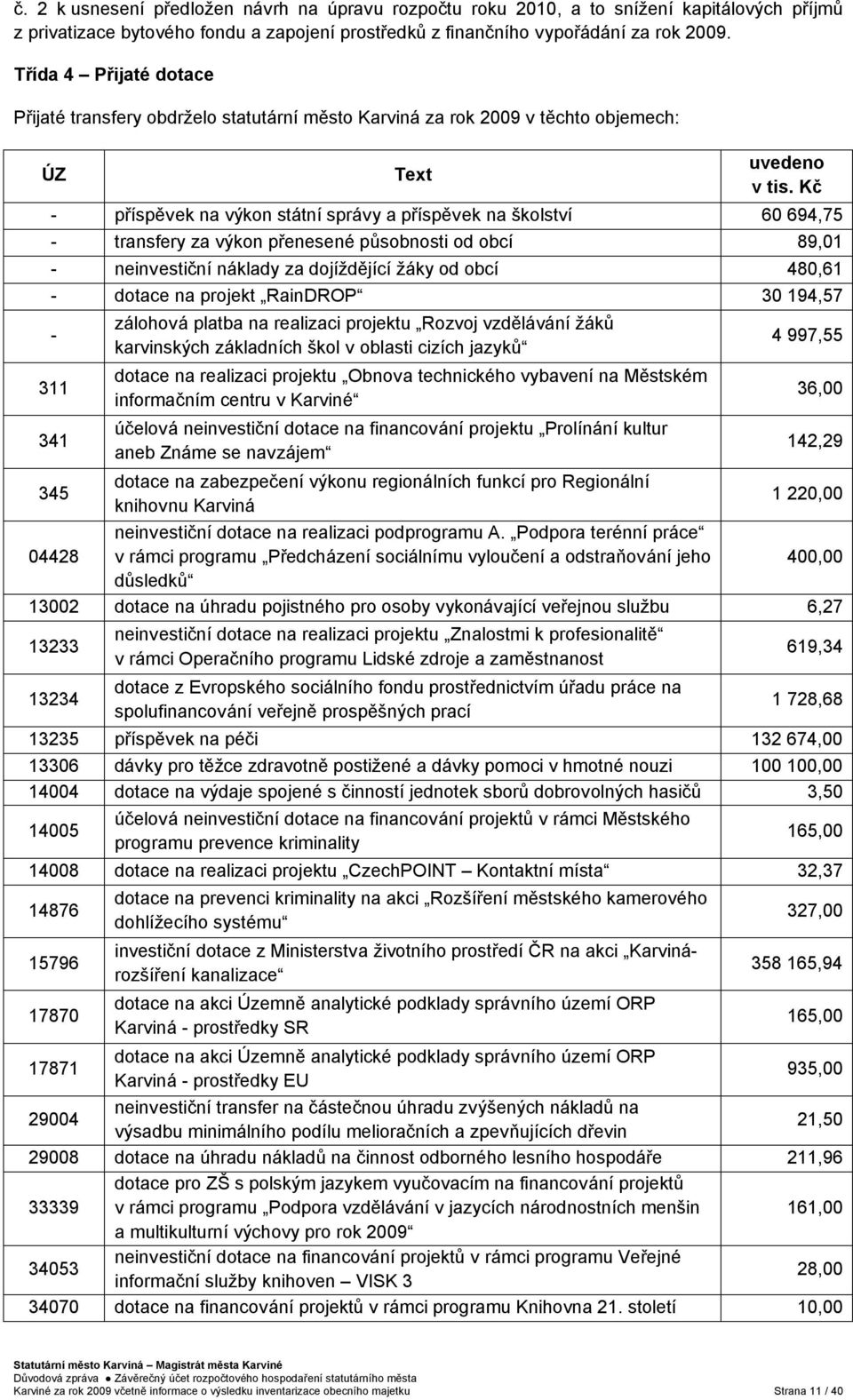 Kč - příspěvek na výkon státní správy a příspěvek na školství 60 694,75 - transfery za výkon přenesené působnosti od obcí 89,01 - neinvestiční náklady za dojíždějící žáky od obcí 480,61 - dotace na