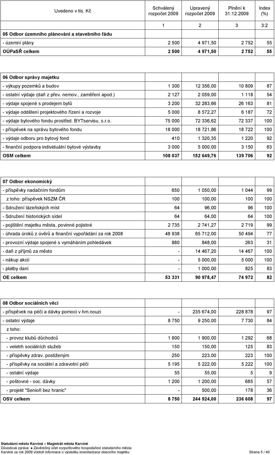 300 12 356,00 10 809 87 - ostatní výdaje (daň z přev. nemov., zaměření apod.
