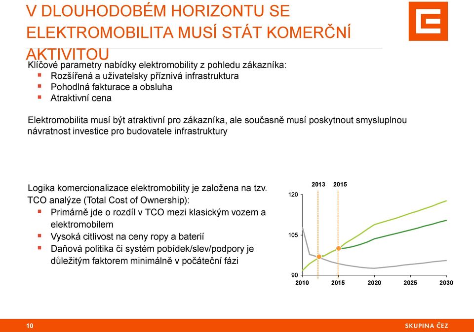 budovatele infrastruktury Logika komercionalizace elektromobility je založena na tzv.