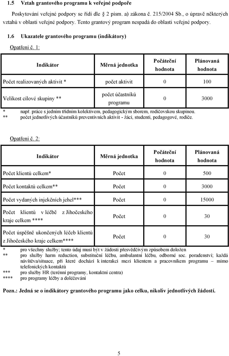 1: Indikátor Měrná jednotka Počáteční hodnota Plánovaná hodnota Počet realizovaných aktivit * počet aktivit 0 100 Velikost cílové skupiny ** počet účastníků programu 0 3000 * např.