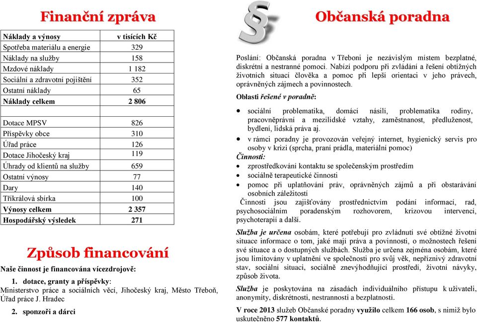 271 Způsob financování Naše činnost je financována vícezdrojově: 1. dotace, granty a příspěvky: Ministerstvo práce a sociálních věcí, Jihočeský kraj, Město Třeboň, Úřad práce J. Hradec 2.