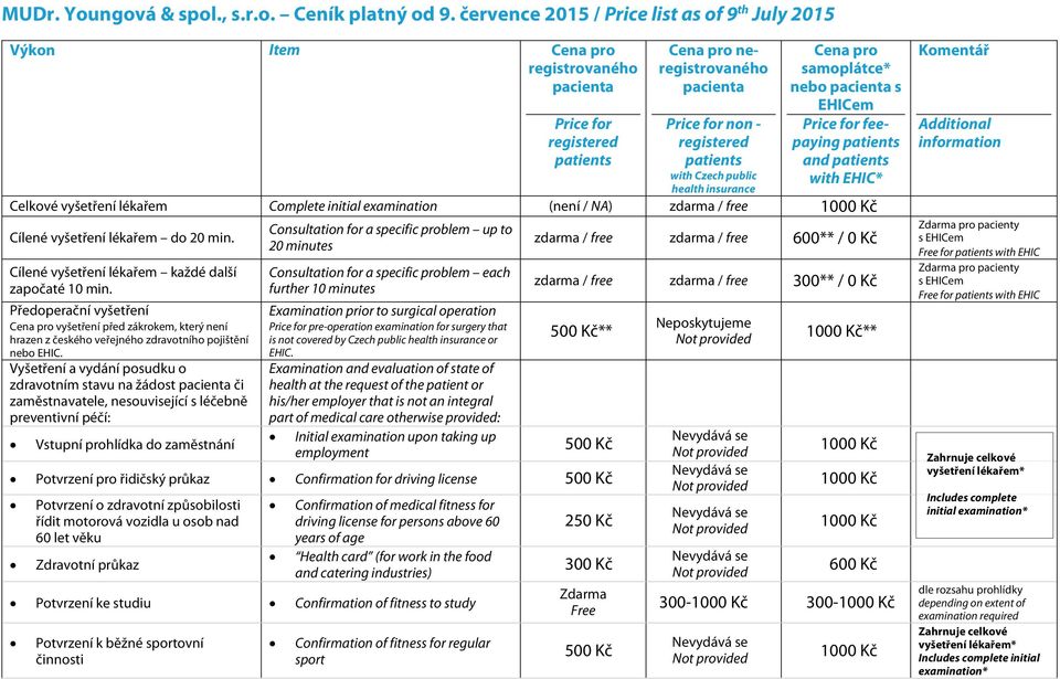 lékařem do 20 min. Cílené vyšetření lékařem každé další započaté 10 min. Předoperační vyšetření vyšetření před zákrokem, který není hrazen z českého veřejného zdravotního pojištění nebo EHIC.