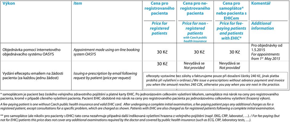 2015 For appointments from 1 st May 2015 erecepty vystavíme bez zálohy a fakturujeme pouze při dosažení částky 240 Kč, jinak platba probíhá při vyšetření v ordinaci.