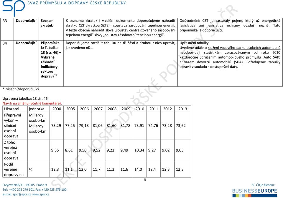 V textu obecně nahradit slova soustav centralizovaného zásobování tepelnou energií slovy soustav zásobování tepelnou energií.