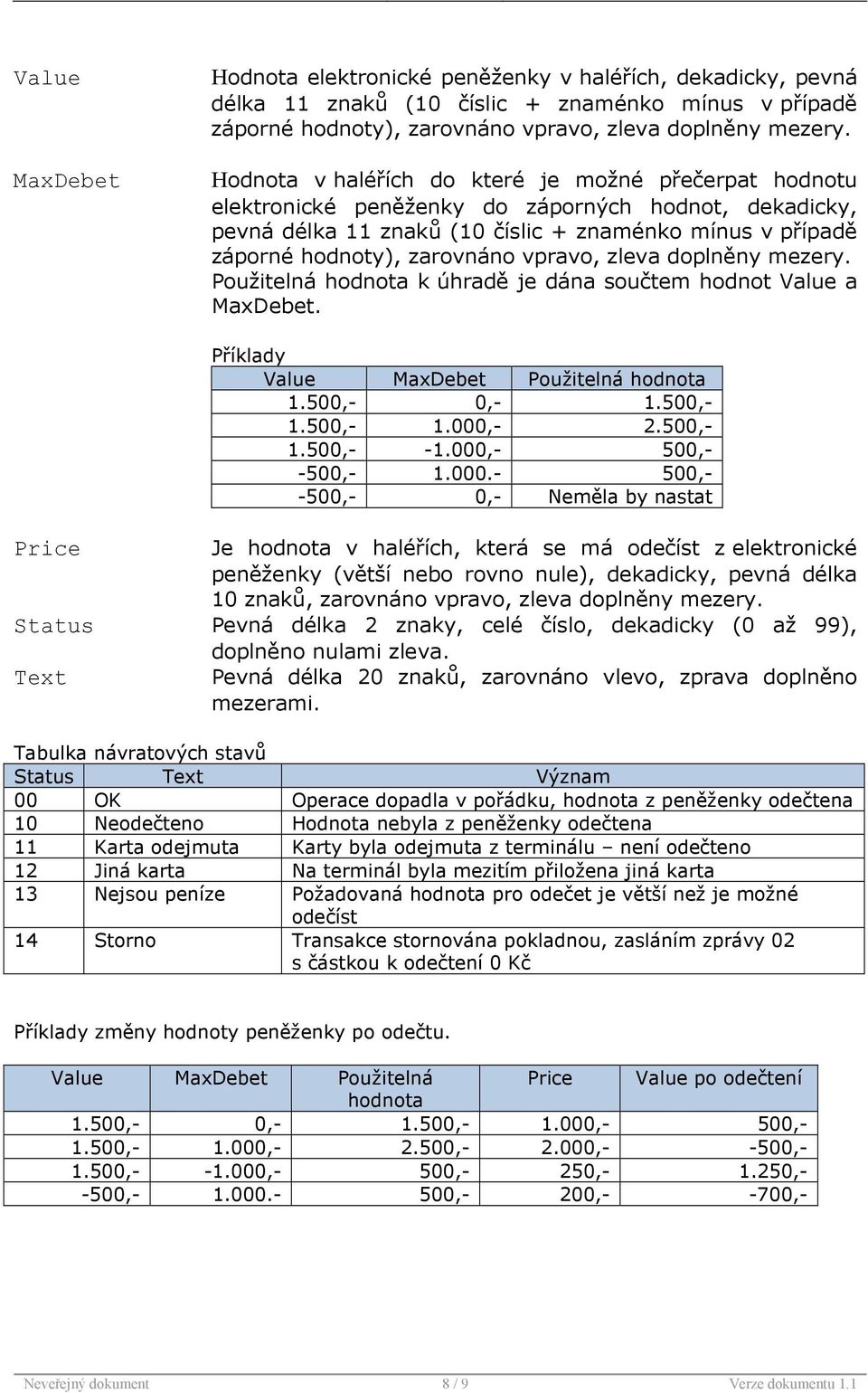 vpravo, zleva doplněny mezery. Použitelná hodnota k úhradě je dána součtem hodnot Value a MaxDebet. Příklady Value MaxDebet Použitelná hodnota 1.500,- 0,- 1.500,- 1.500,- 1.000,- 2.500,- 1.500,- -1.