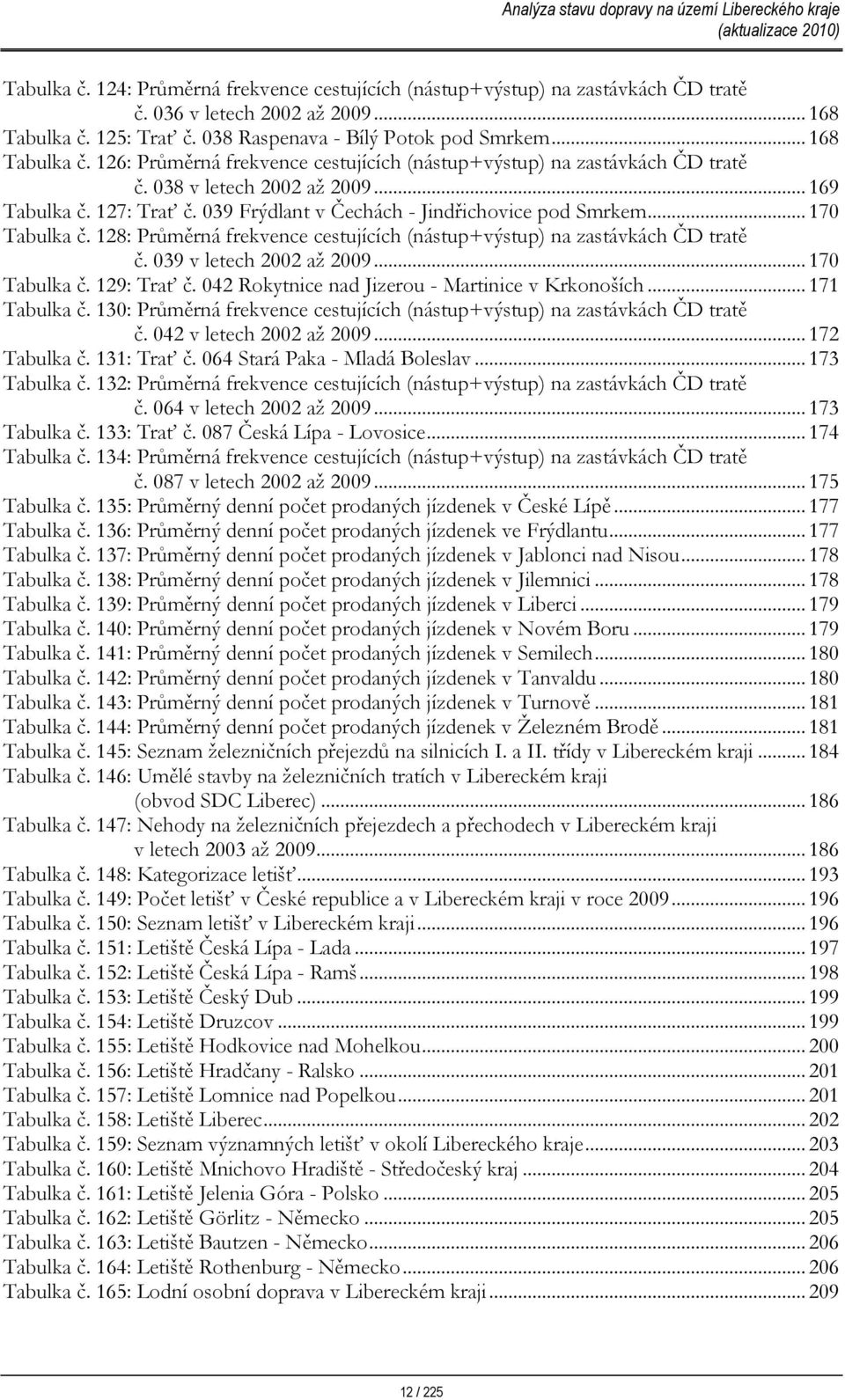 39 Frýdlant v Čechách Jindřichovice pod Smrkem... 17 Tabulka č. 128: Průměrná frekvence cestujících (nástup+výstup) na zastávkách ČD tratě č. 39 v letech 22 až 29... 17 Tabulka č. 129: Trať č.