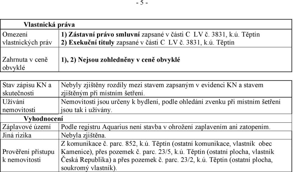 Těptín Zahrnuta v ceně obvyklé 1), 2) Nejsou zohledněny v ceně obvyklé Stav zápisu KN a Nebyly zjištěny rozdíly mezi stavem zapsaným v evidenci KN a stavem skutečnosti zjištěným při místním šetření.