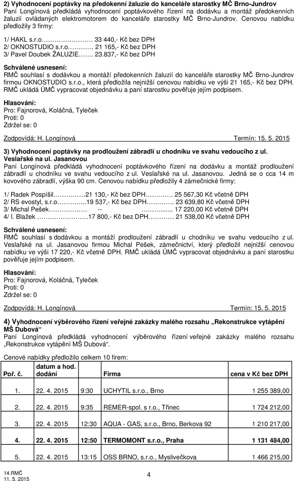 837,- Kč bez DPH RMČ souhlasí s dodávkou a montáží předokenních žaluzií do kanceláře starostky MČ Brno-Jundrov firmou OKNOSTUDIO s.r.o., která předložila nejnižší cenovou nabídku ve výši 21 165,- Kč bez DPH.