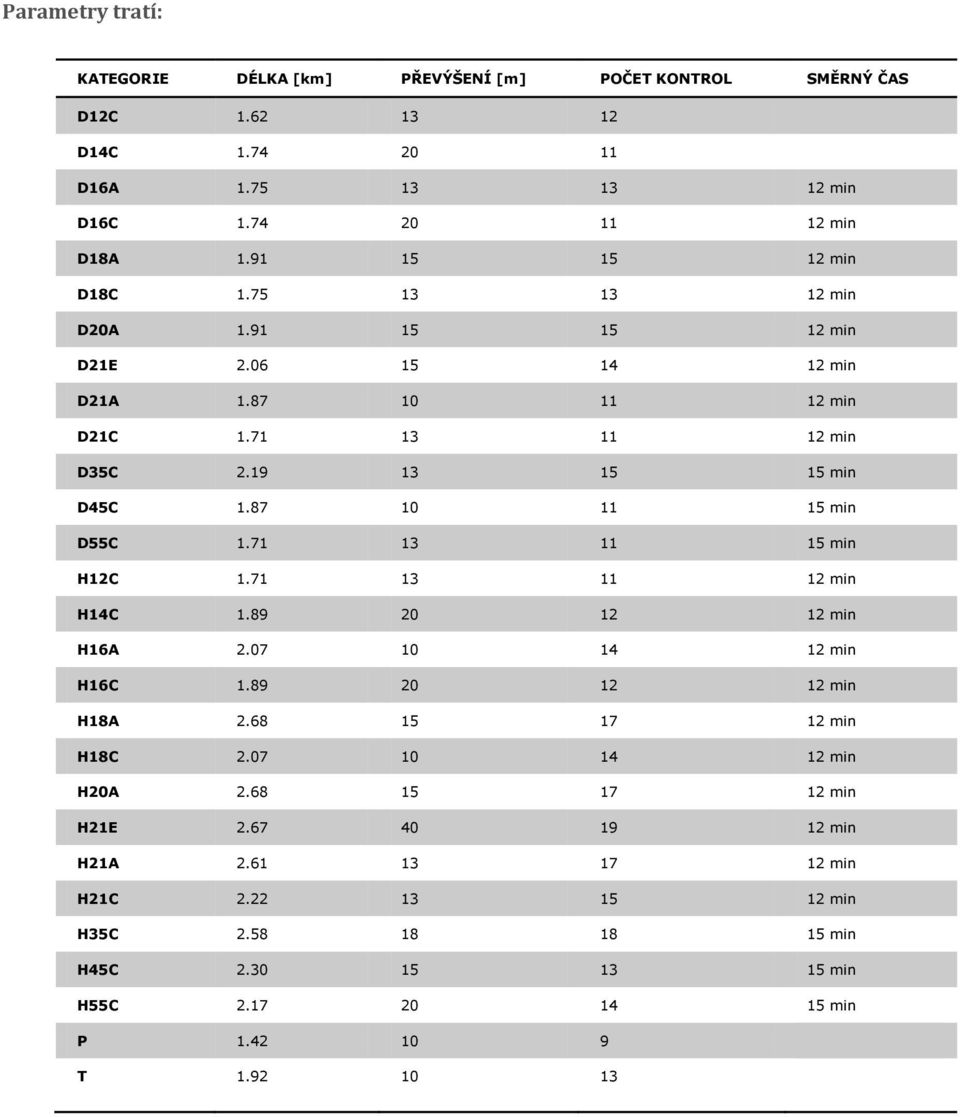 87 10 11 15 min D55C 1.71 13 11 15 min H12C 1.71 13 11 12 min H14C 1.89 20 12 12 min H16A 2.07 10 14 12 min H16C 1.89 20 12 12 min H18A 2.68 15 17 12 min H18C 2.