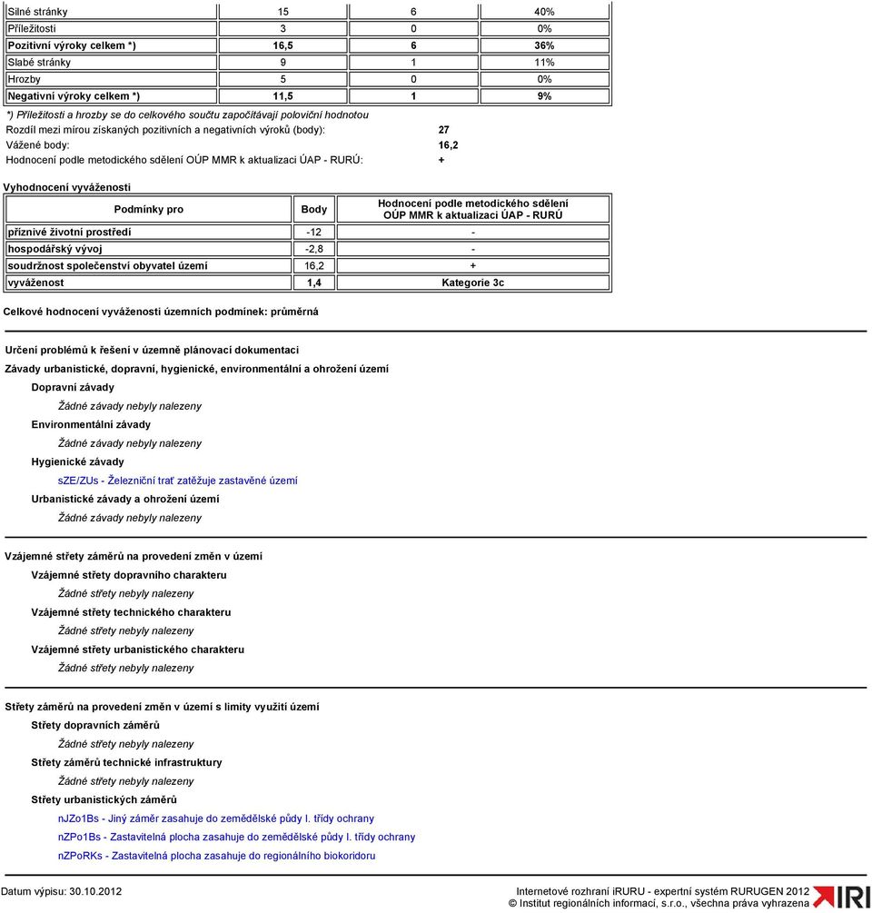 + Vyhodnocení vyváženosti Podmínky pro Body Celkové hodnocení vyváženosti územních podmínek: průměrná Hodnocení podle metodického sdělení OÚP MMR k aktualizaci ÚAP - RURÚ příznivé životní prostředí