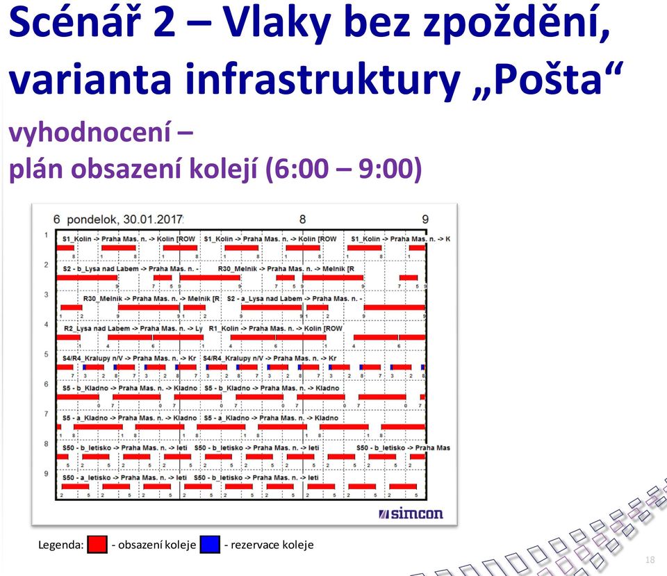 obsazení kolejí (6:00 9:00) Legenda: