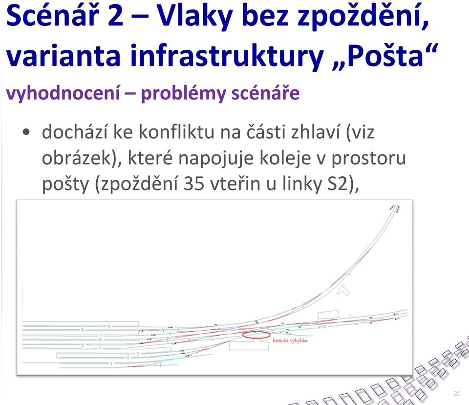 konfliktu na části zhlaví (viz obrázek), které