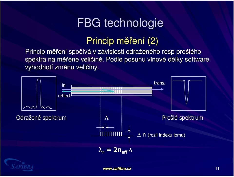. Podle posunu vlnové délky software vyhodnotí změnu veličiny. iny.