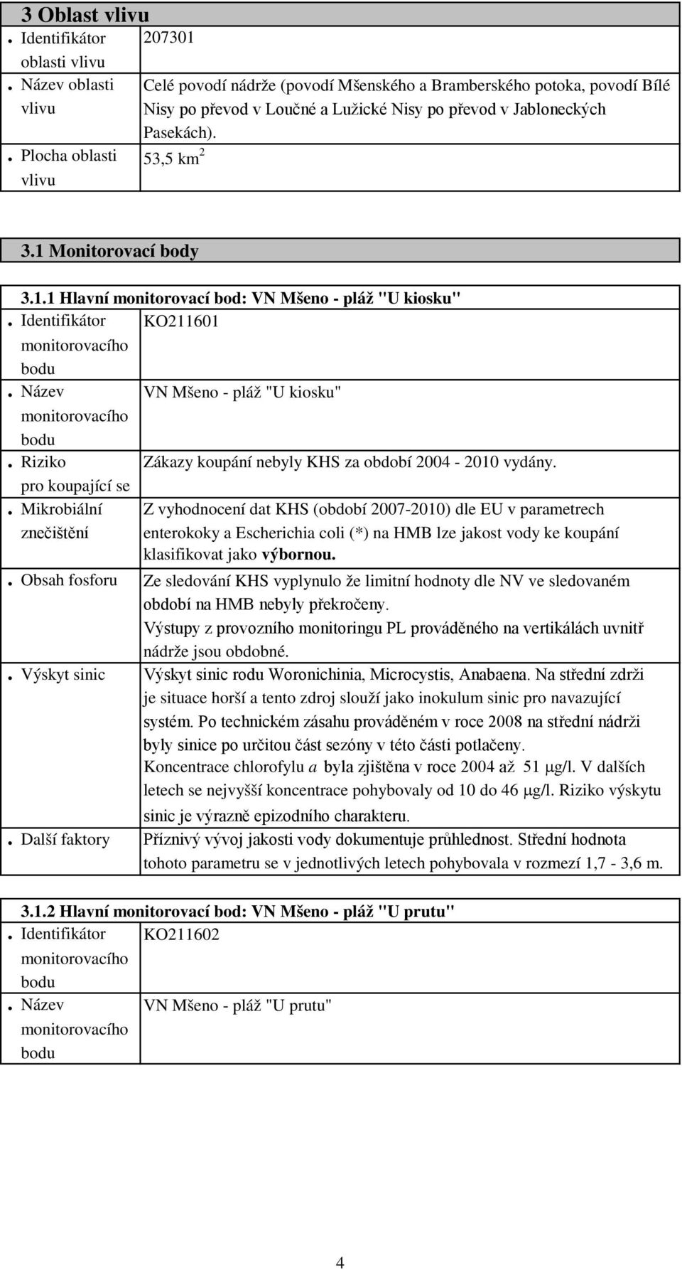 1 Monitorovací body 3.1.1 Hlavní monitorovací bod: VN Mšeno - pláž "U kiosku". Identifikátor KO211601 monitorovacího bodu. Název VN Mšeno - pláž "U kiosku" monitorovacího bodu.