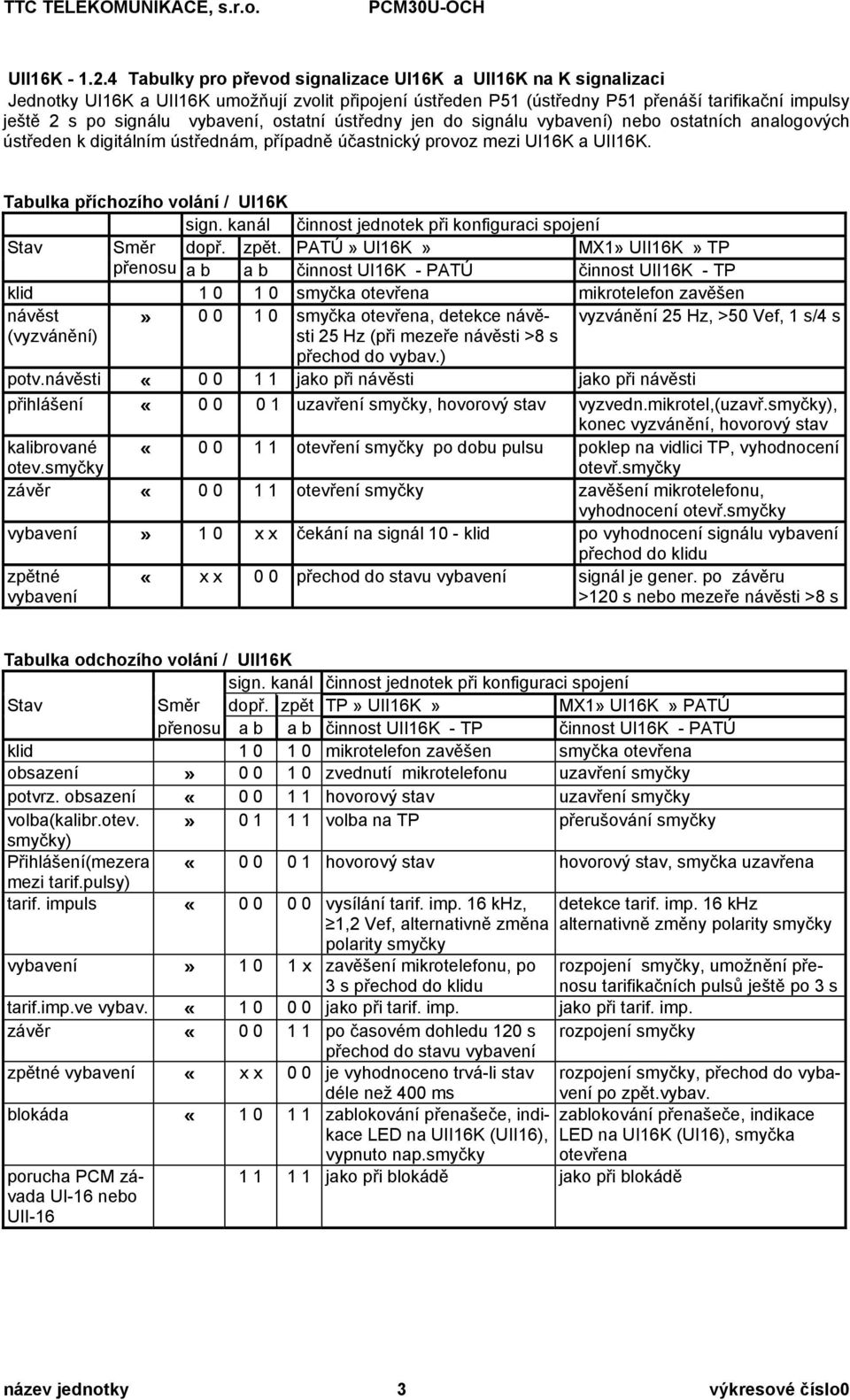 vybavení, ostatní ústředny jen do signálu vybavení) nebo ostatních analogových ústředen k digitálním ústřednám, případně účastnický provoz mezi UI16K a UII16K. Tabulka příchozího volání / UI16K sign.
