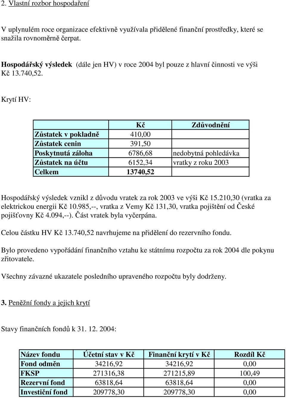 Krytí HV: Kč Zdůvodnění Zůstatek v pokladně 410,00 Zůstatek cenin 391,50 Poskytnutá záloha 6786,68 nedobytná pohledávka Zůstatek na účtu 6152,34 vratky z roku 2003 Celkem 13740,52 Hospodářský