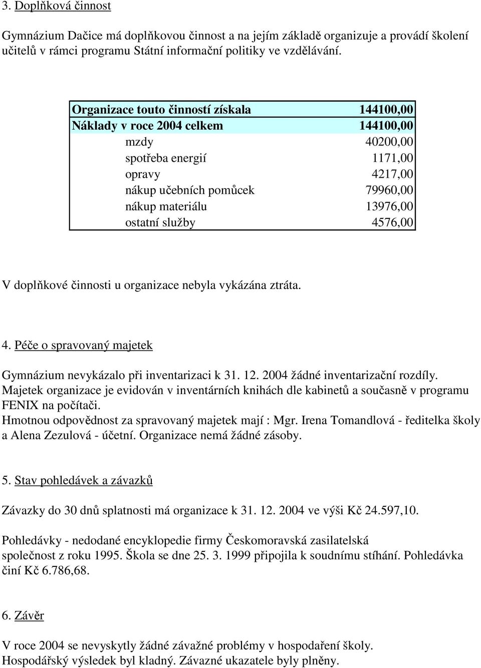 služby 4576,00 V doplňkové činnosti u organizace nebyla vykázána ztráta. 4. Péče o spravovaný majetek Gymnázium nevykázalo při inventarizaci k 31. 12. 2004 žádné inventarizační rozdíly.