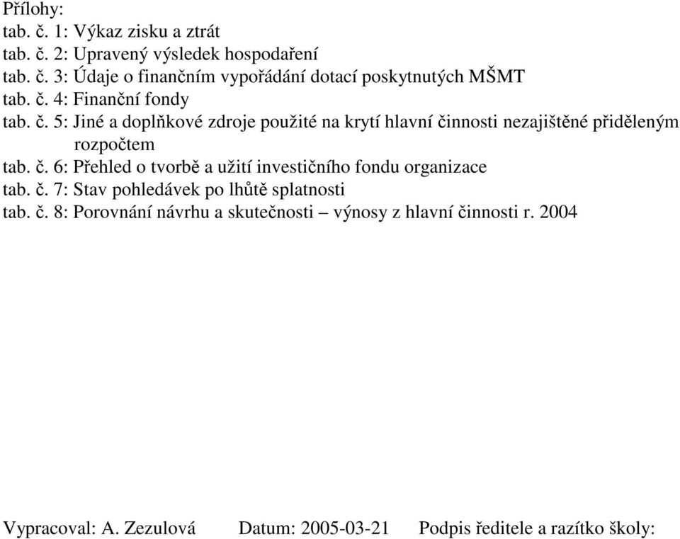 č. 7: Stav pohledávek po lhůtě splatnosti tab. č. 8: Porovnání návrhu a skutečnosti výnosy z hlavní činnosti r. 2004 Vypracoval: A.