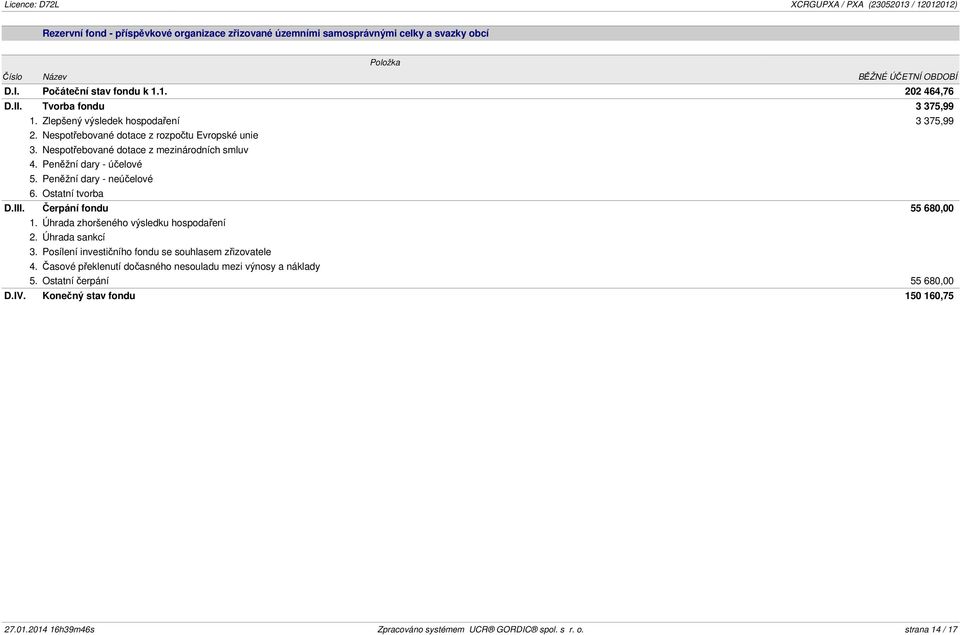 Peněžní dary - neúčelové 6. Ostatní tvorba D.III. Čerpání fondu 55 680,00 1. Úhrada zhoršeného výsledku hospodaření 2. Úhrada sankcí 3. Posílení investičního fondu se souhlasem zřizovatele 4.