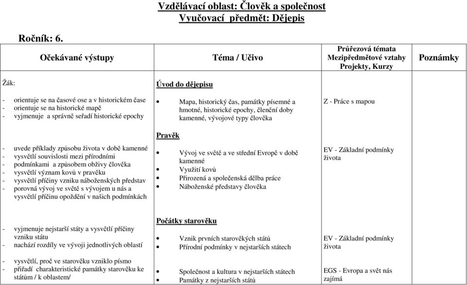 kamenné - vysvětlí souvislosti mezi přírodními - podmínkami a způsobem obživy člověka - vysvětlí význam kovů v pravěku - vysvětlí příčiny vzniku náboženských představ - porovná vývoj ve světě s