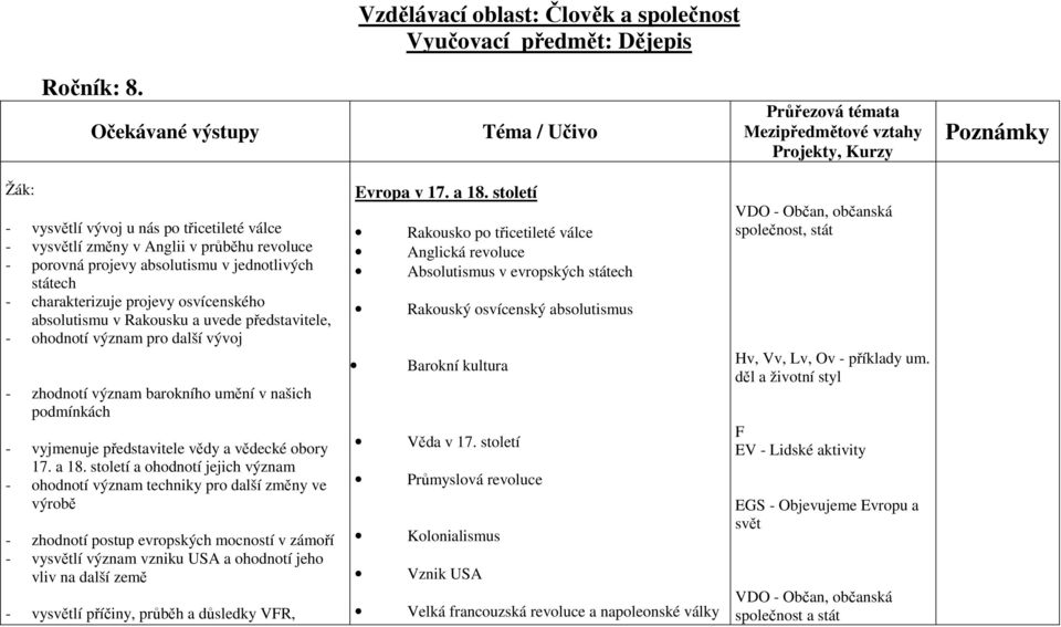 osvícenského absolutismu v Rakousku a uvede představitele, - ohodnotí význam pro další vývoj - zhodnotí význam barokního umění v našich podmínkách - vyjmenuje představitele vědy a vědecké obory 17.