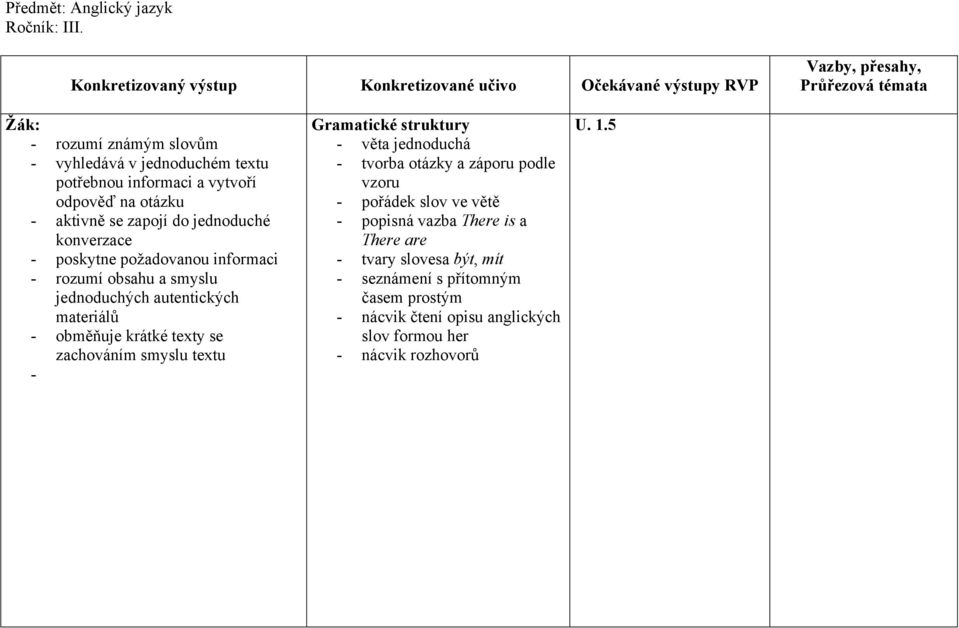 konverzace - poskytne požadovanou informaci - rozumí obsahu a smyslu jednoduchých autentických materiálů - obměňuje krátké texty se zachováním