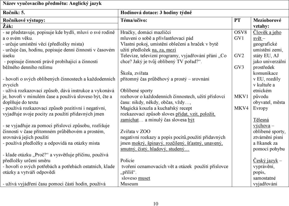 - určuje umístění věcí (předloţky místa) - určuje čas, hodinu, popisuje denní činnosti v časovém úseku - popisuje činnosti právě probíhající a činnosti běţného denního reţimu Hračky, domácí mazlíčci