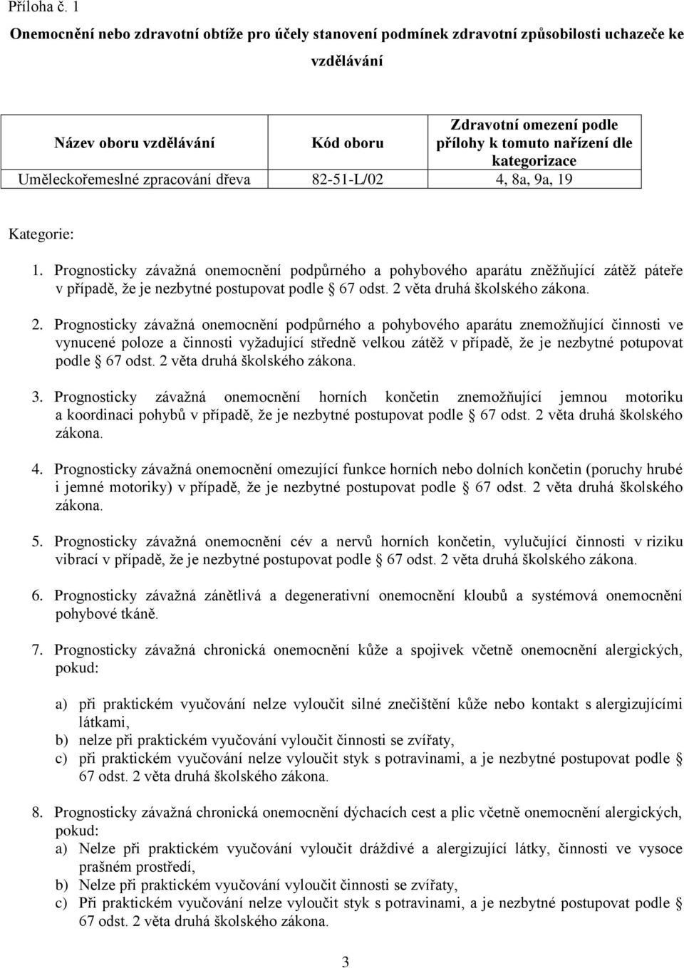 kategorizace Uměleckořemeslné zpracování dřeva 82-51-L/02 4, 8a, 9a, 19 Kategorie: 1.