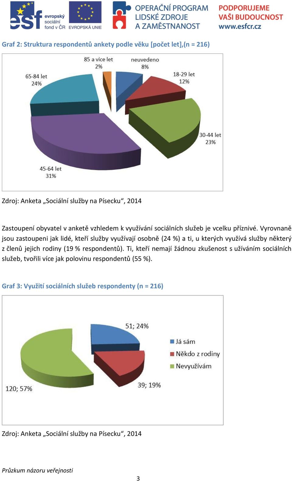 Vyrovnaně jsou zastoupeni jak lidé, kteří služby využívají osobně (24 %) a ti, u kterých využívá služby některý z členů