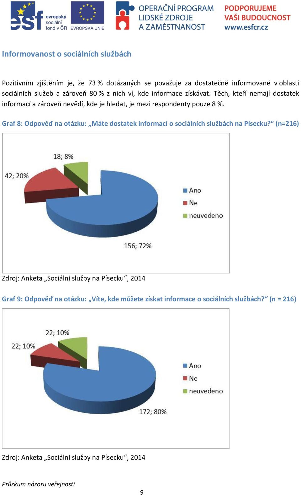 Těch, kteří nemají dostatek informací a zároveň nevědí, kde je hledat, je mezi respondenty pouze 8 %.