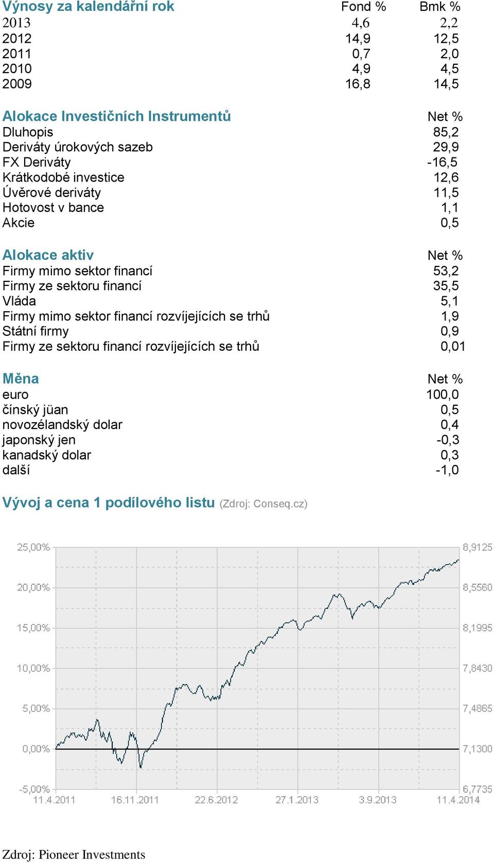 financí 53,2 Firmy ze sektoru financí 35,5 Vláda 5,1 Firmy mimo sektor financí rozvíjejících se trhů 1,9 Státní firmy 0,9 Firmy ze sektoru financí rozvíjejících se