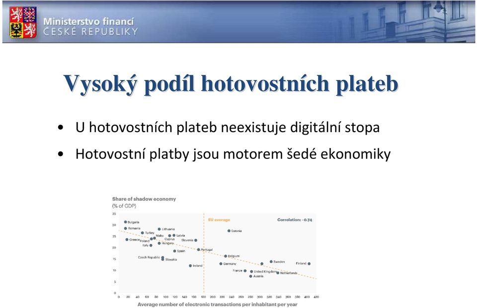 neexistuje digitální stopa