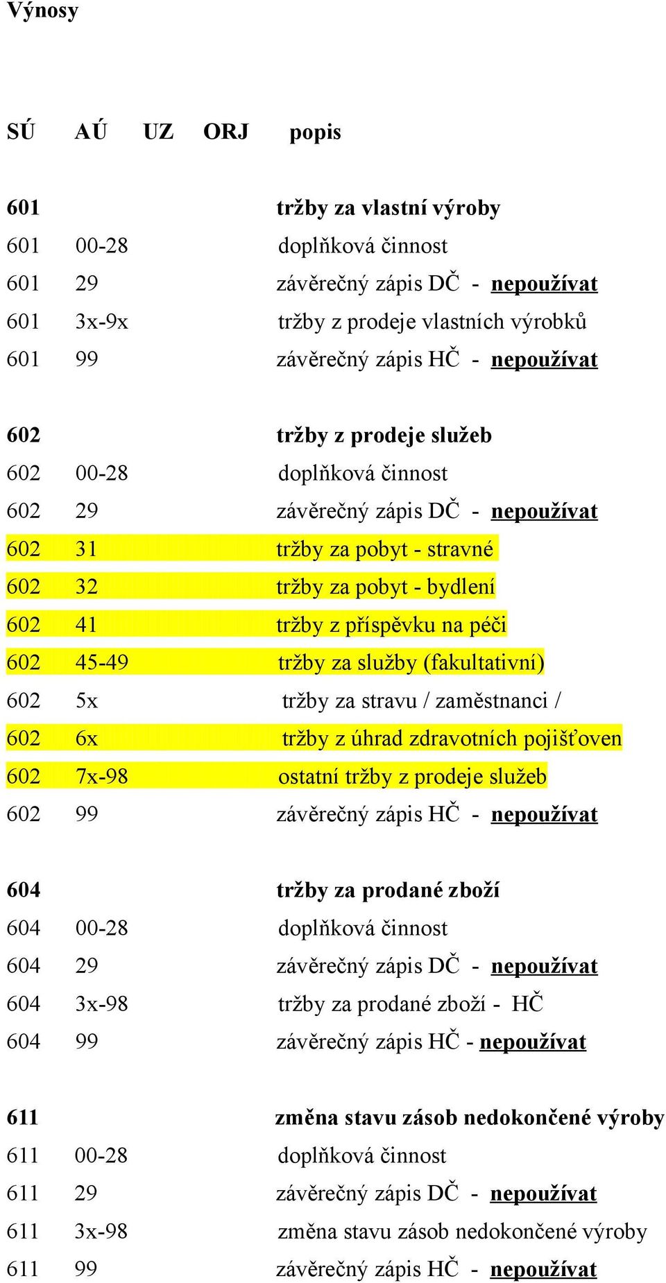 služby (fakultativní) 602 5x tržby za stravu / zaměstnanci / 602 6x tržby z úhrad zdravotních pojišťoven 602 7x-98 ostatní tržby z prodeje služeb 602 99 závěrečný zápis HČ - nepoužívat 604 tržby za
