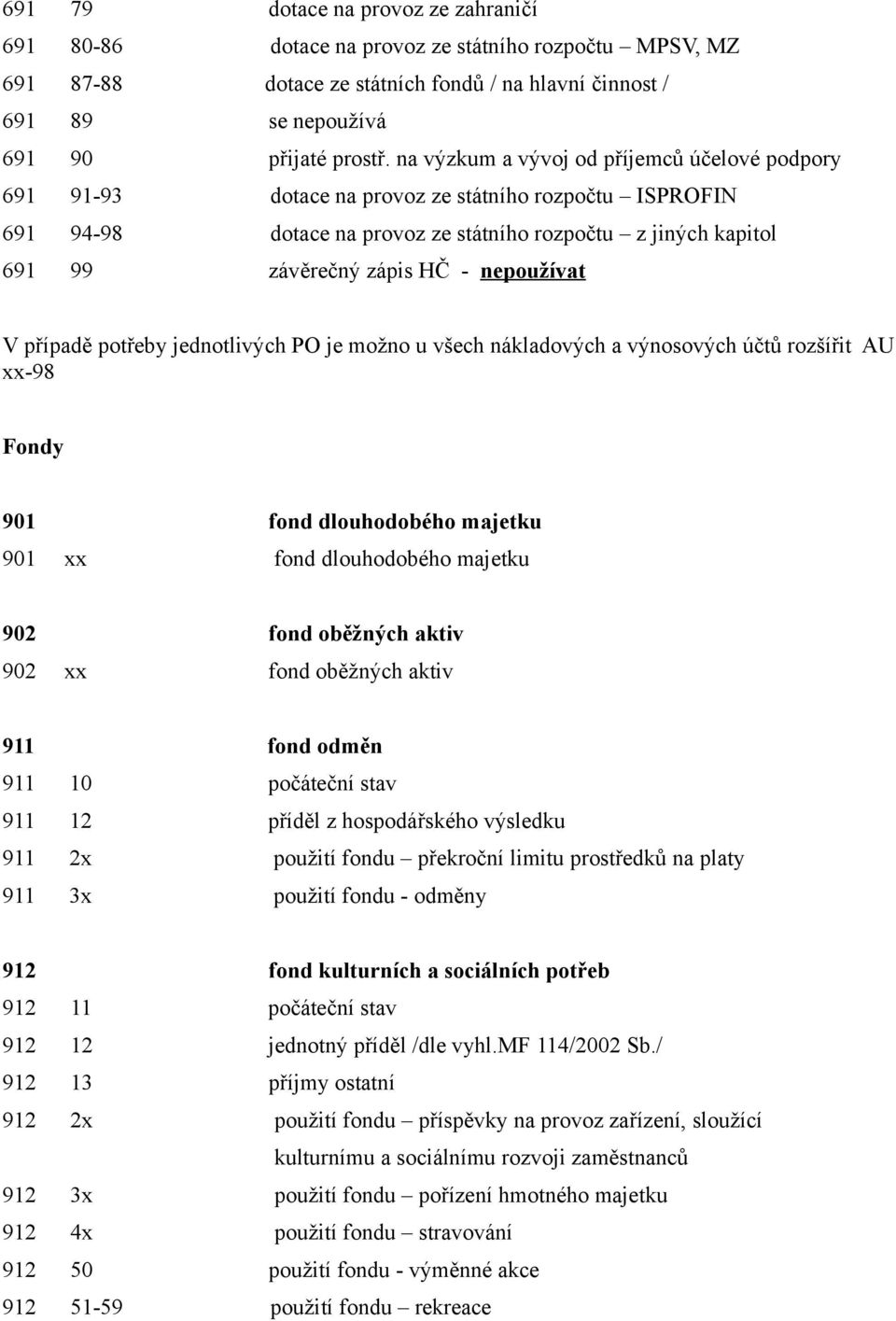 nepoužívat V případě potřeby jednotlivých PO je možno u všech nákladových a výnosových účtů rozšířit AU xx-98 Fondy 901 fond dlouhodobého majetku 901 xx fond dlouhodobého majetku 902 fond oběžných