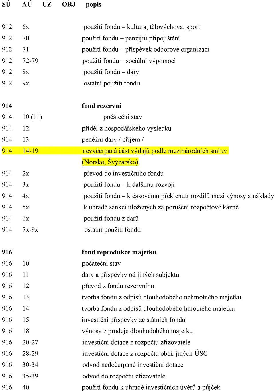 mezinárodních smluv (Norsko, Švýcarsko) 914 2x převod do investičního fondu 914 3x použití fondu k dalšímu rozvoji 914 4x použití fondu k časovému překlenutí rozdílů mezi výnosy a náklady 914 5x k