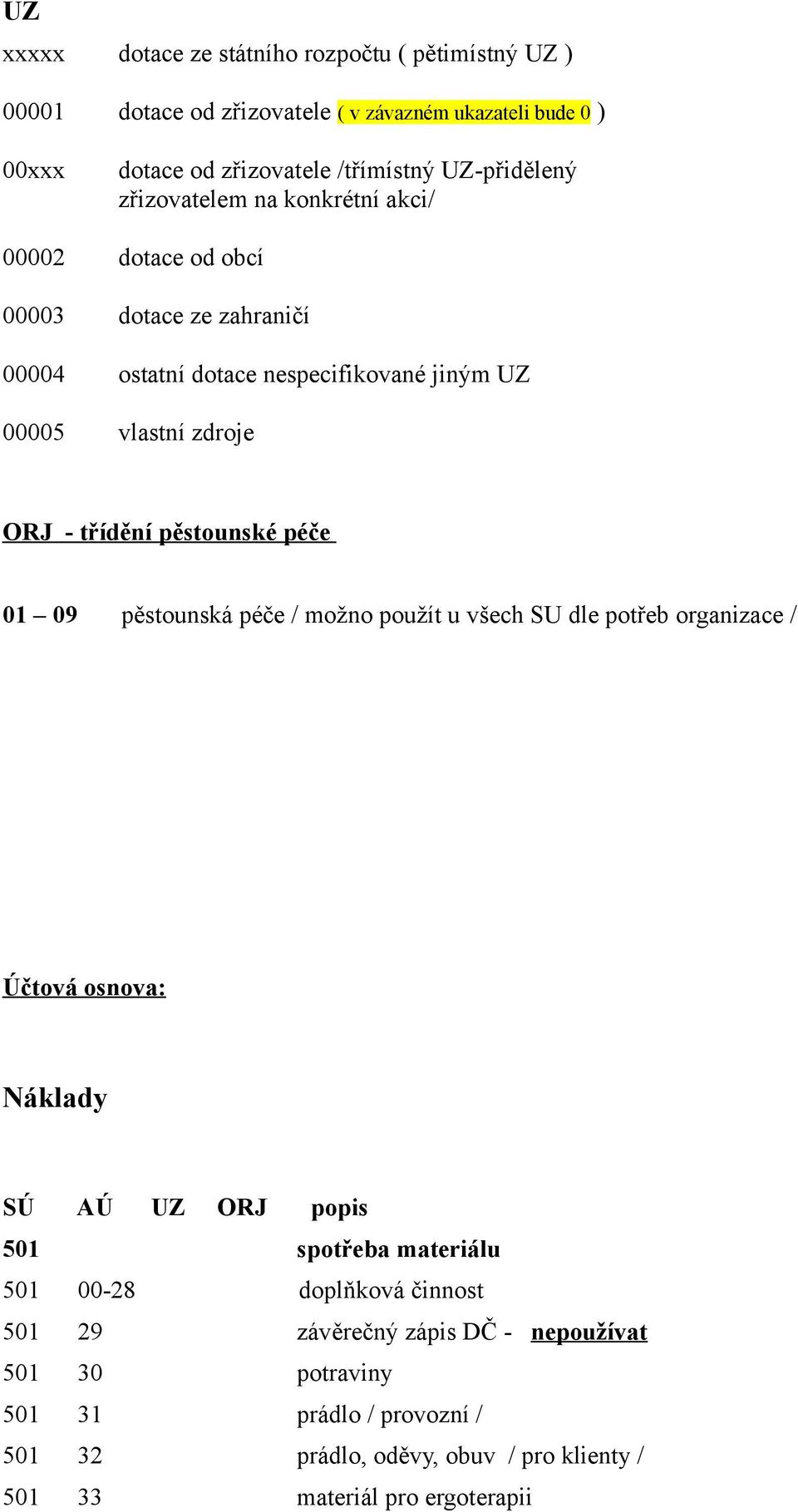 ORJ - třídění pěstounské péče 01 09 pěstounská péče / možno použít u všech SU dle potřeb organizace / Účtová osnova: Náklady 501 spotřeba materiálu 501 00-28