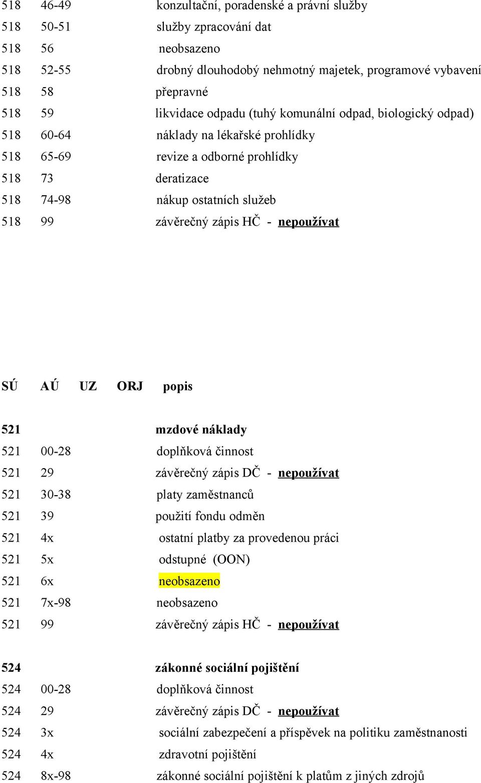 HČ - nepoužívat 521 mzdové náklady 521 00-28 doplňková činnost 521 29 závěrečný zápis DČ - nepoužívat 521 30-38 platy zaměstnanců 521 39 použití fondu odměn 521 4x ostatní platby za provedenou práci