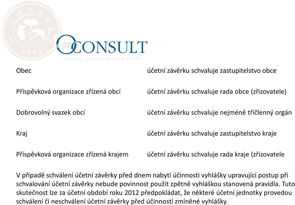 případě schválení účetní závěrky před dnem nabytí účinnosti vyhlášky upravující postup při schvalování účetní závěrky nebude povinnost použít zpětně vyhláškou stanovená