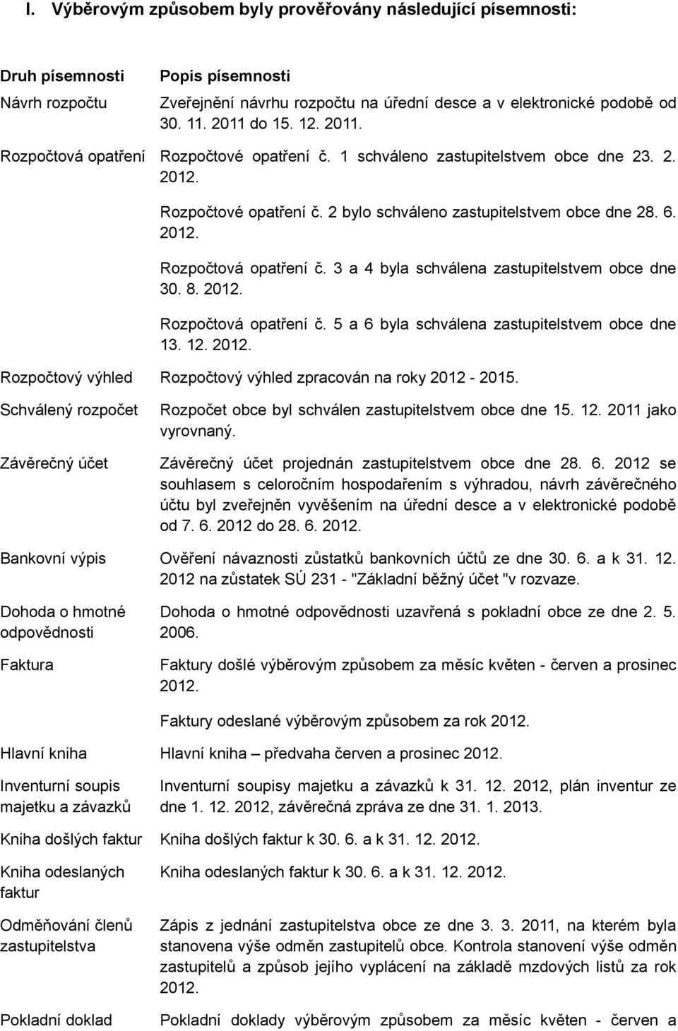 3 a 4 byla schválena zastupitelstvem obce dne 30. 8. Rozpočtová opatření č. 5 a 6 byla schválena zastupitelstvem obce dne 13. 12. Rozpočtový výhled Rozpočtový výhled zpracován na roky 2012-2015.