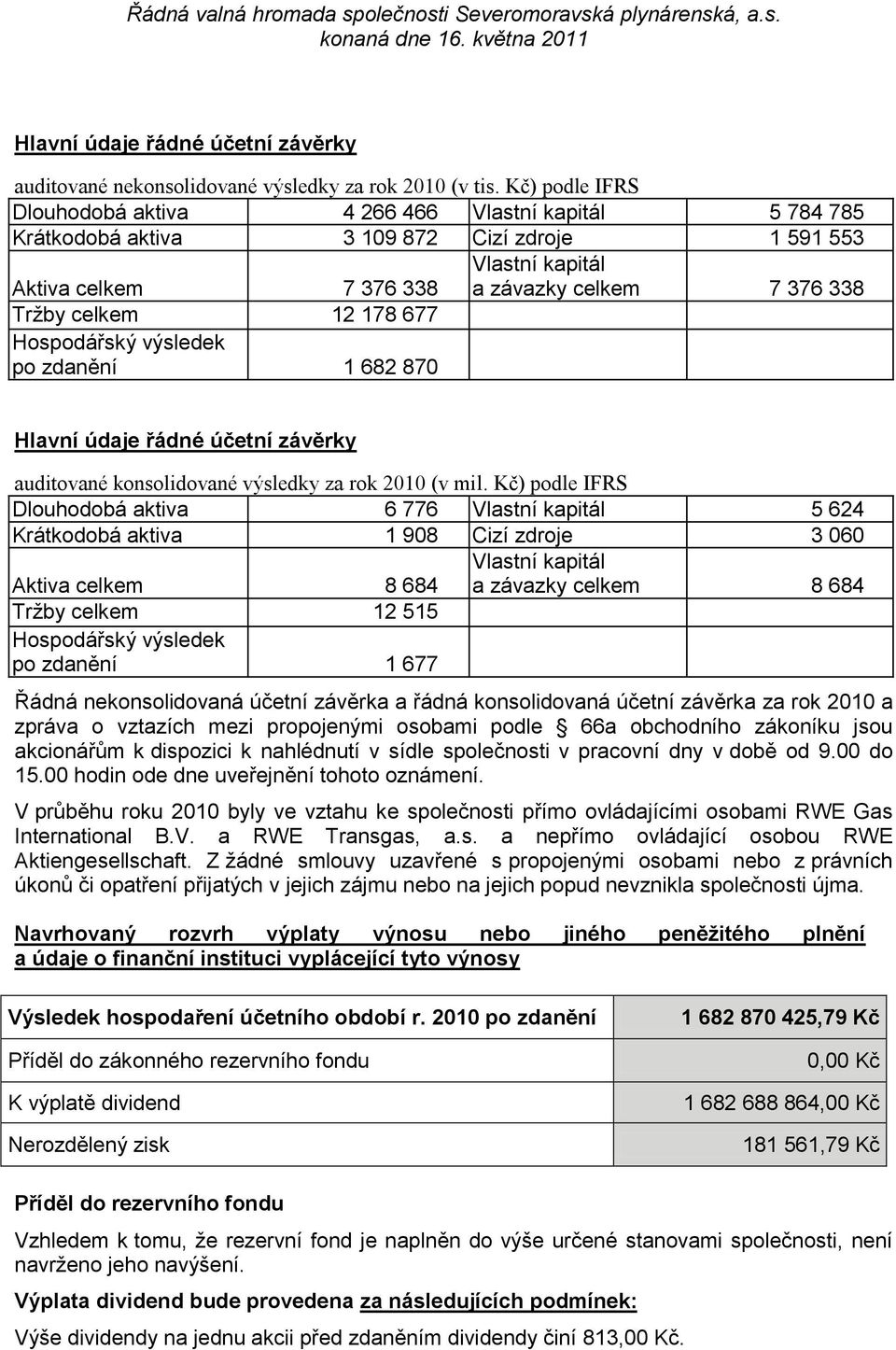 1 682 870 Vlastní kapitál a závazky celkem 7 376 338 Hlavní údaje řádné účetní závěrky auditované konsolidované výsledky za rok 2010 (v mil.